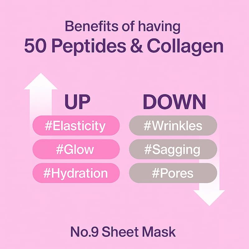 NAD+ Peptide High Dose Facial Mask – Stop Saggin Skin! Instant Lifting Effect